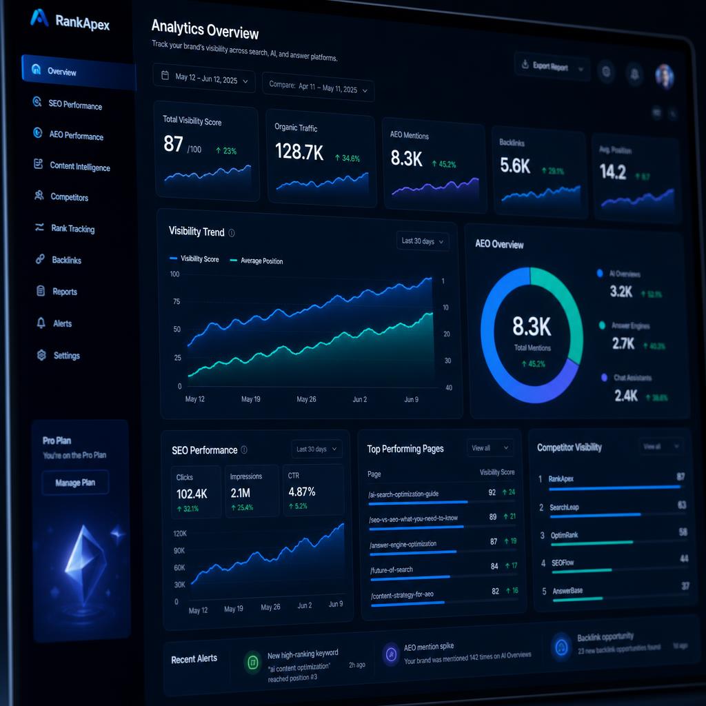 Analytics Dashboard